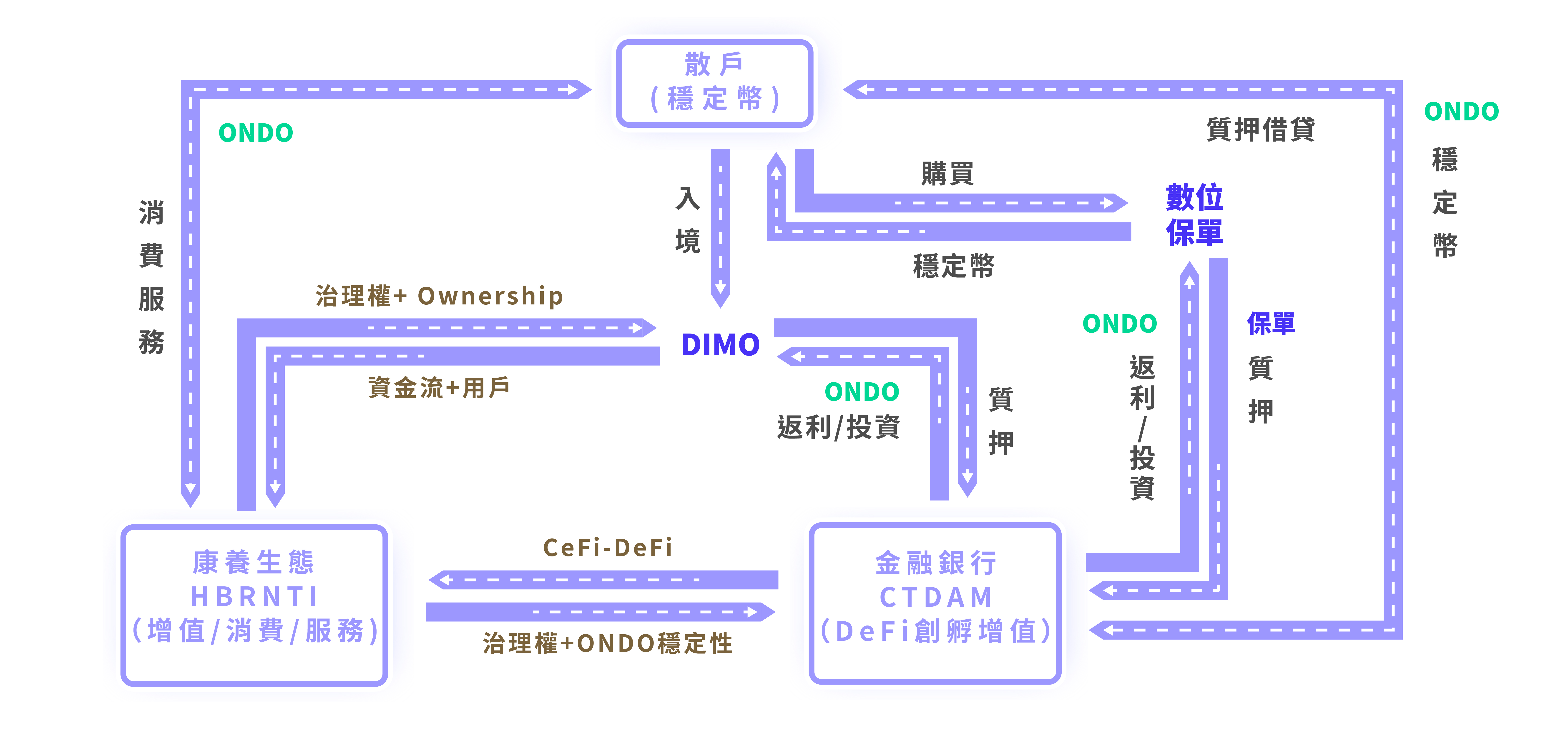Token Economy System
