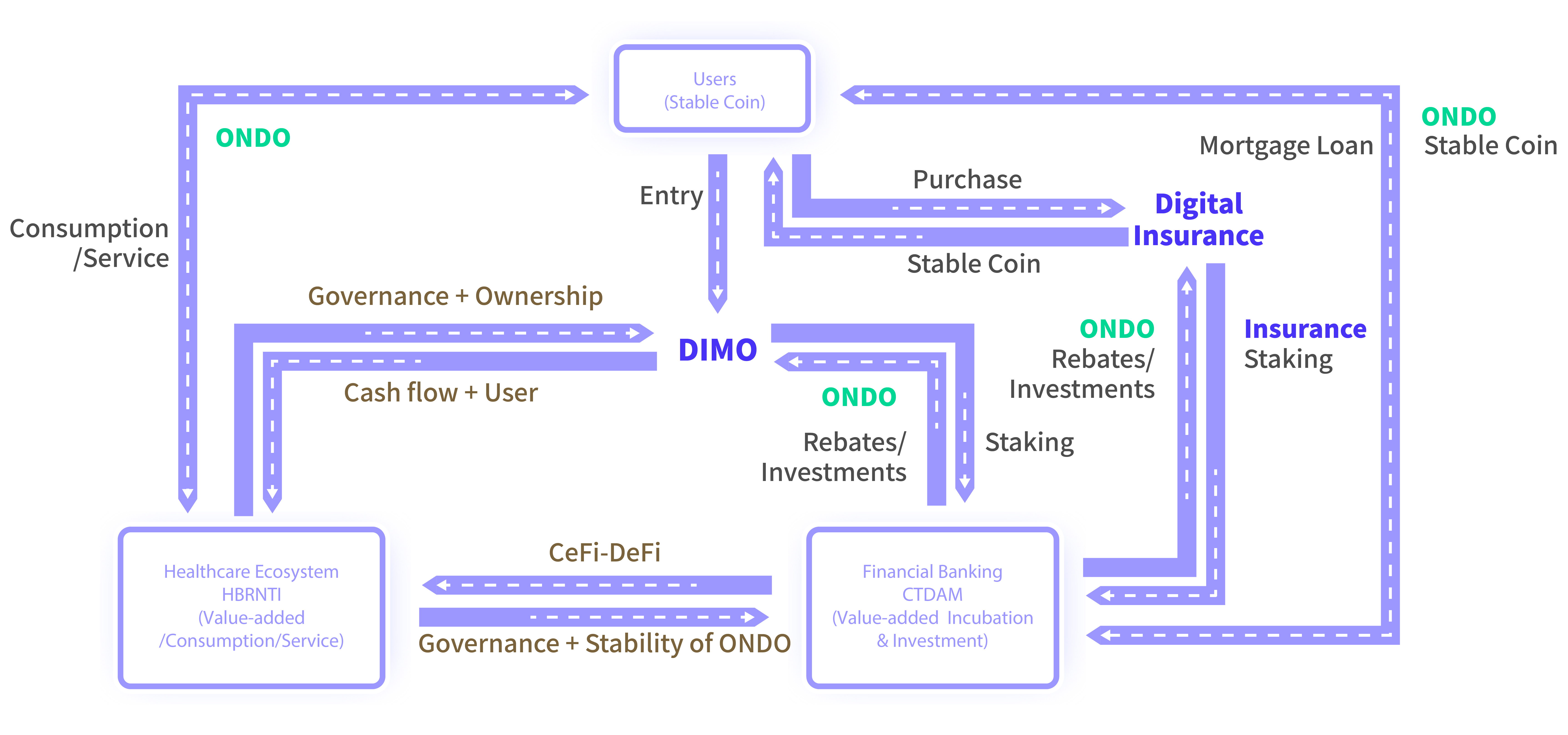 Token Economy System